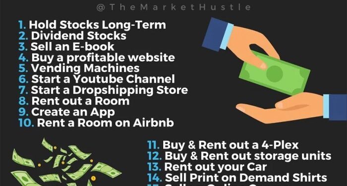 Passive Income Ideas In 2025 - Joshua Hughes