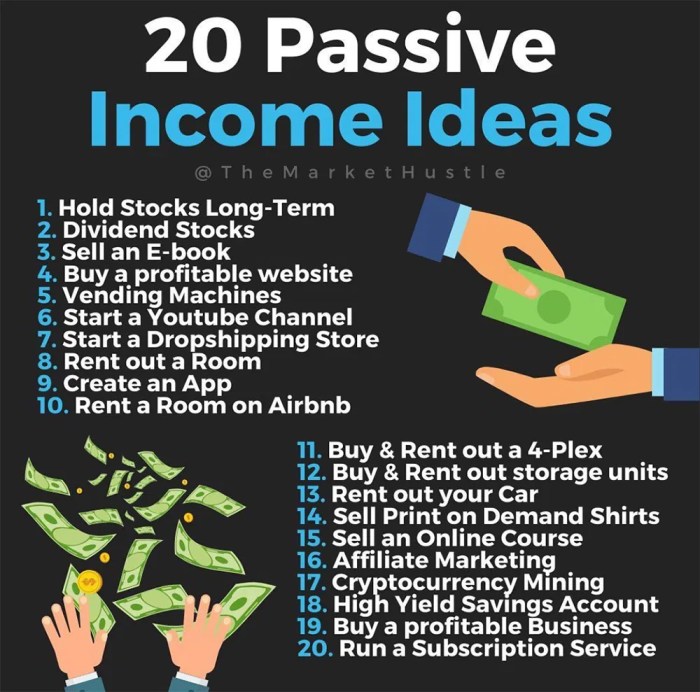 Passive Income Ideas In 2025 - Joshua Hughes Passive Income Ideas In 2025 - Joshua Hughes