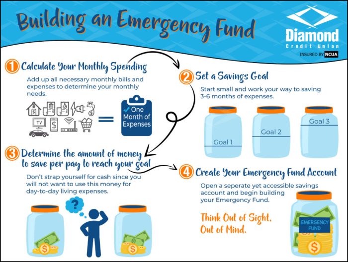 How To Build An Emergency Fund - Advice From The Experts How To Build An Emergency Fund - Advice From The Experts