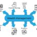 Ultra-High Net Worth Individuals And Their Wealth Management