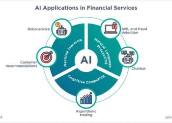 Artificial Intelligence Applications In Financial Services - Jelvix
