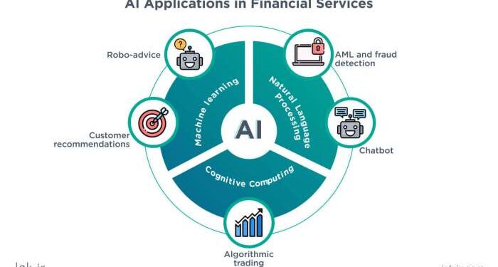 Artificial Intelligence Applications In Financial Services - Jelvix
