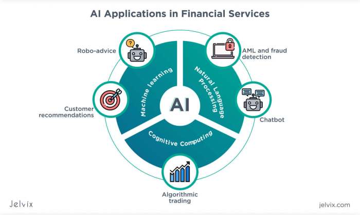 Artificial Intelligence Applications In Financial Services - Jelvix Artificial Intelligence Applications In Financial Services - Jelvix