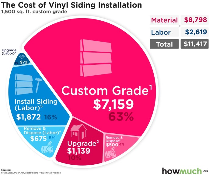 How Much Does Vinyl Siding Cost To Install How Much Does Vinyl Siding Cost To Install