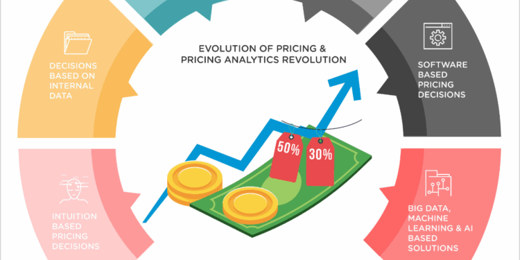 Ecommerce Dynamic Pricing Software & Price Management