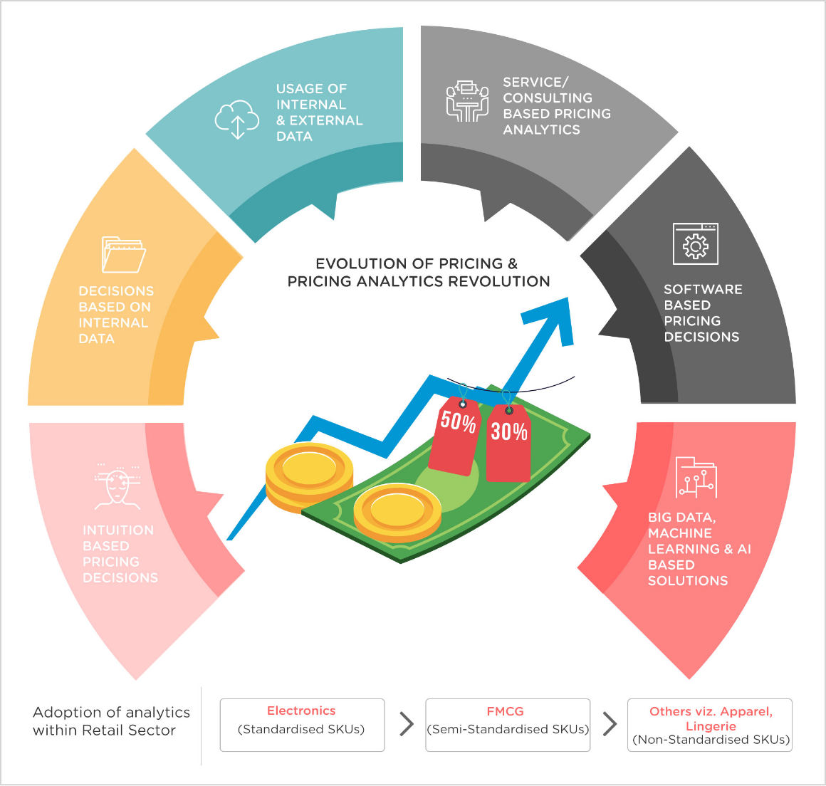 Ecommerce Dynamic Pricing Software & Price Management