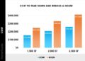 2025 Cost To Demolish A House | Tear Down Home Prices
