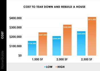 2025 Cost To Demolish A House | Tear Down Home Prices