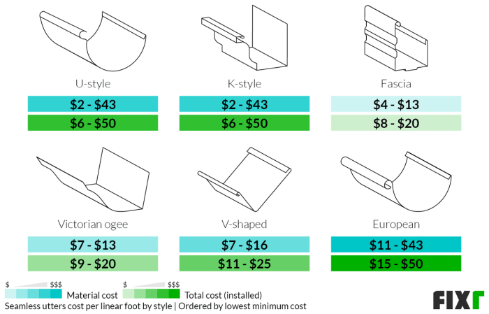 2023 Gutter Installation Cost | Cost to Replace Gutters 2023 Gutter Installation Cost | Cost to Replace Gutters