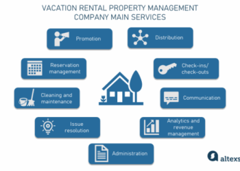 Vacation Rental Management Company: Business Model and Growth ...