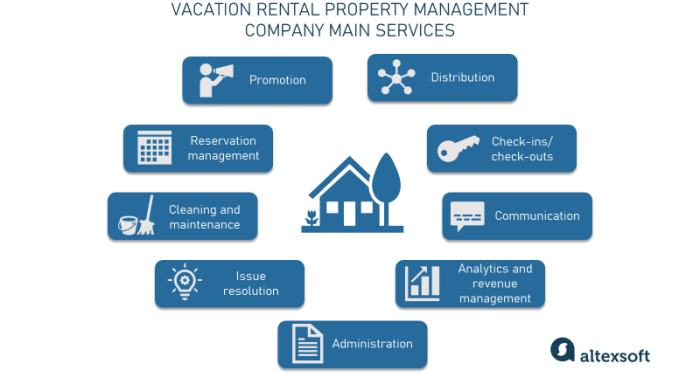 Vacation Rental Management Company: Business Model and Growth ...